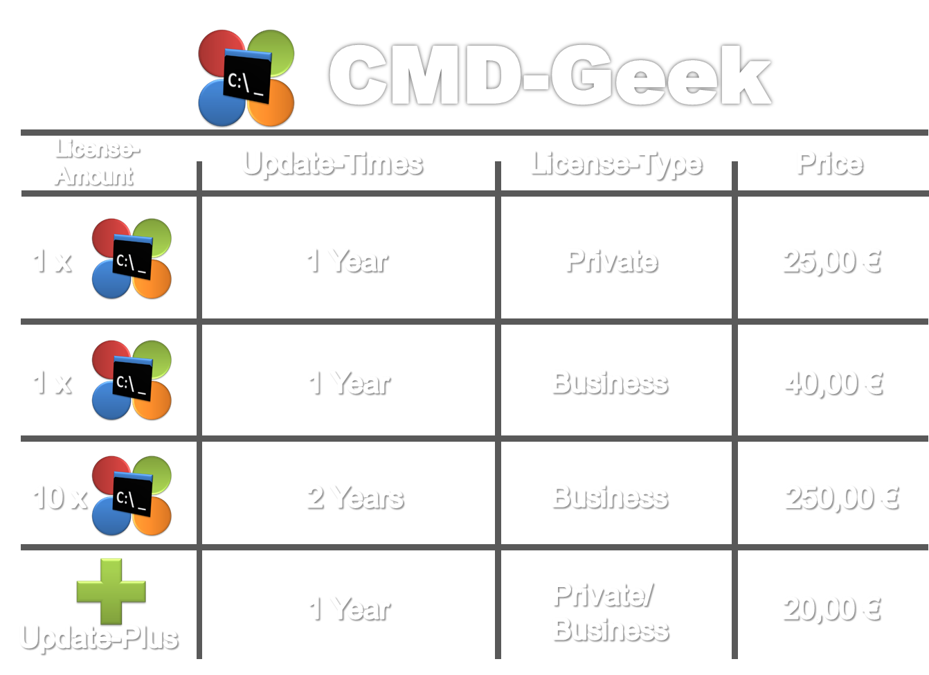 CMD-Geek